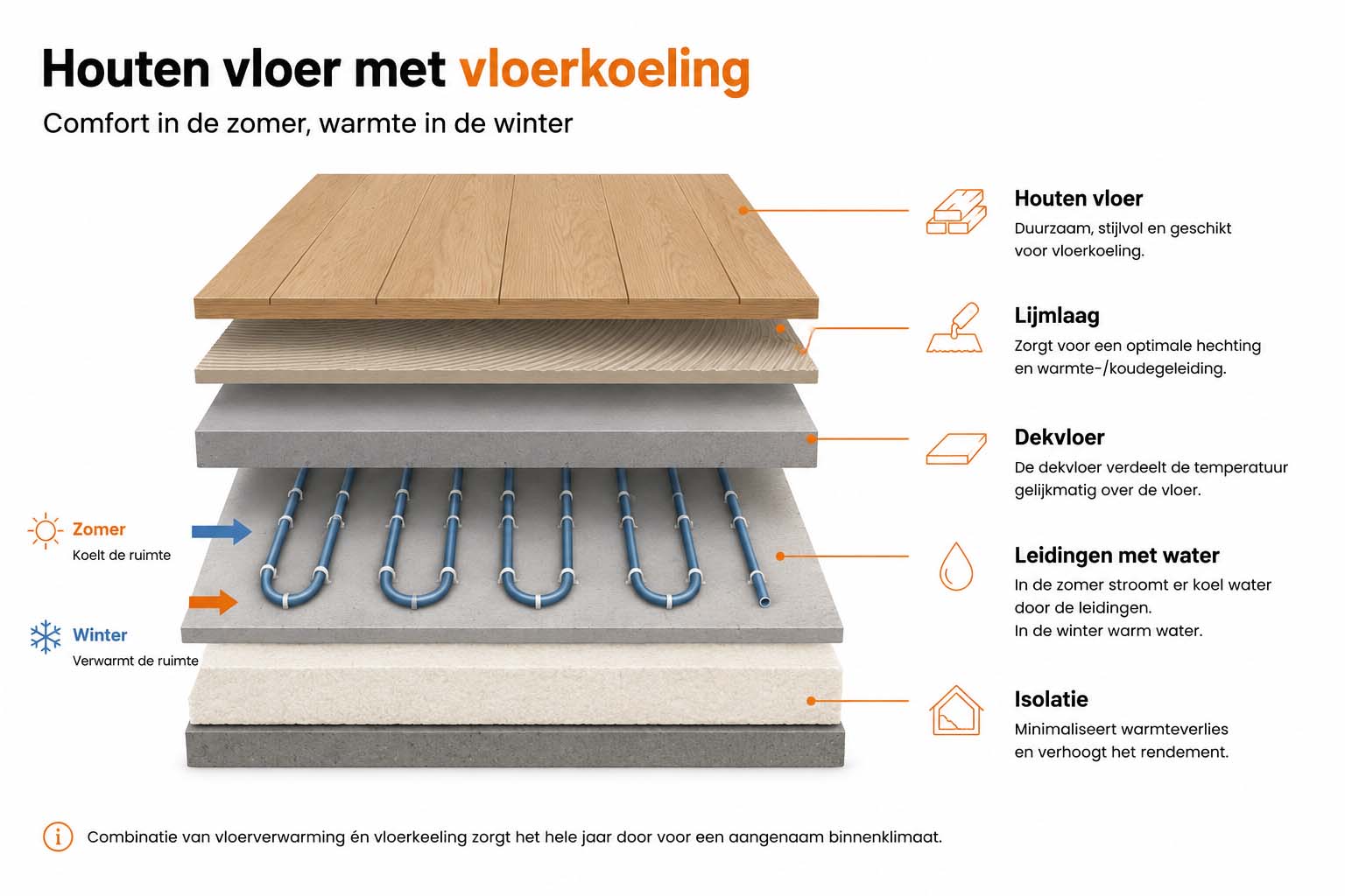 houten vloer vloerkoeling novio parkettechniek nijmegen houten vloer vloerkoeling novio parkettechniek nijmegen